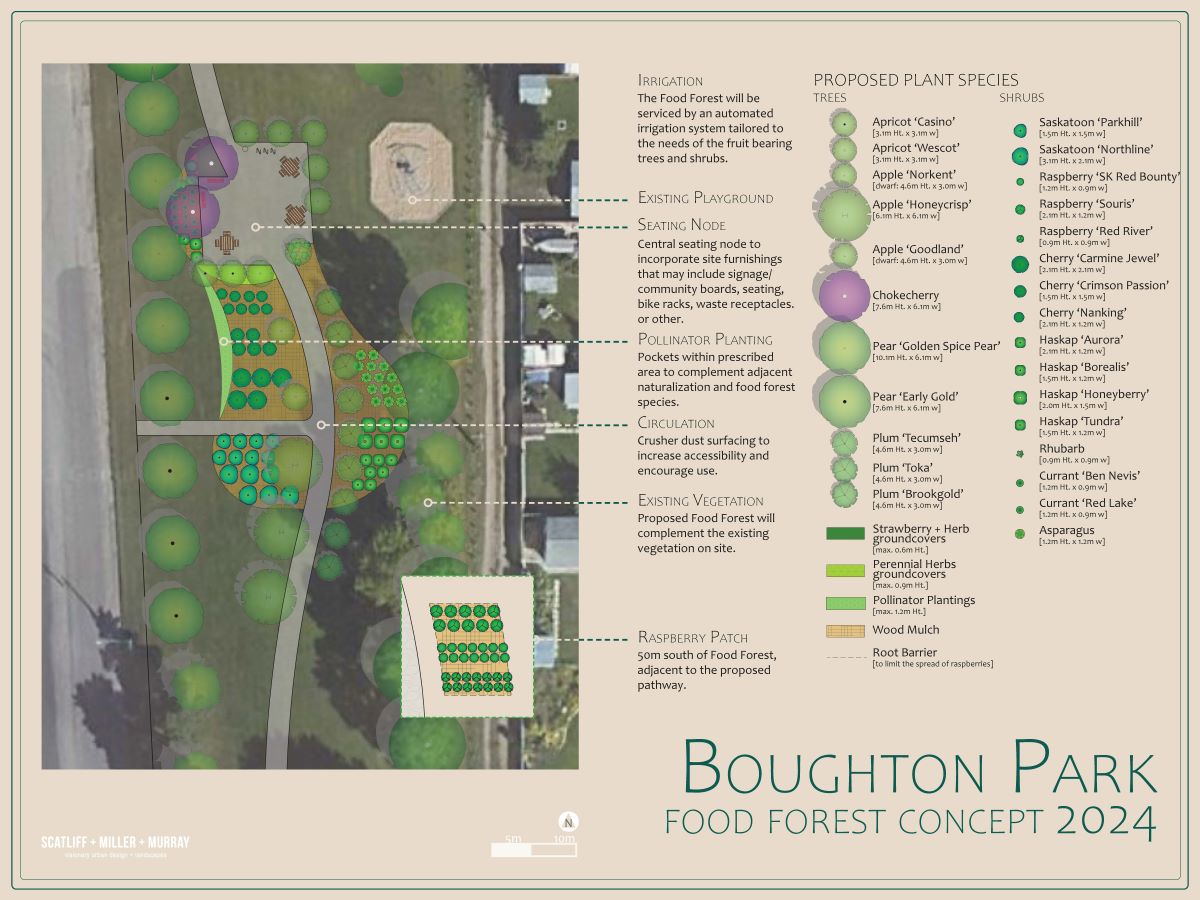 Boughton Park Food Forest