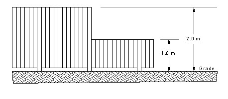 Residential fences image showing side view of fence heights