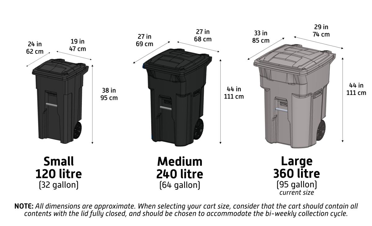 Curbside Garbage (Black Cart) | Saskatoon.ca