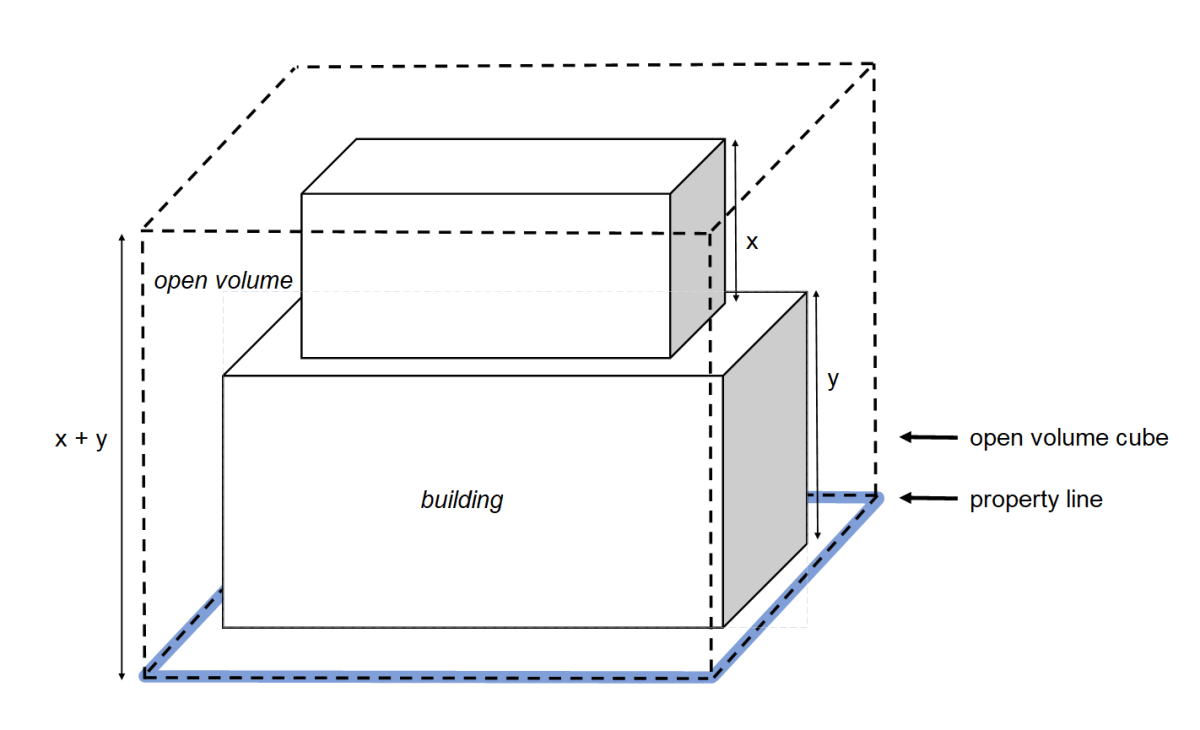 Open Volume Diagram