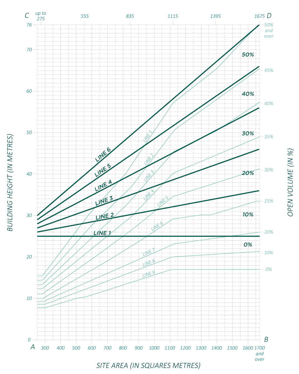 Current vs Proposed Open Volume Regulations