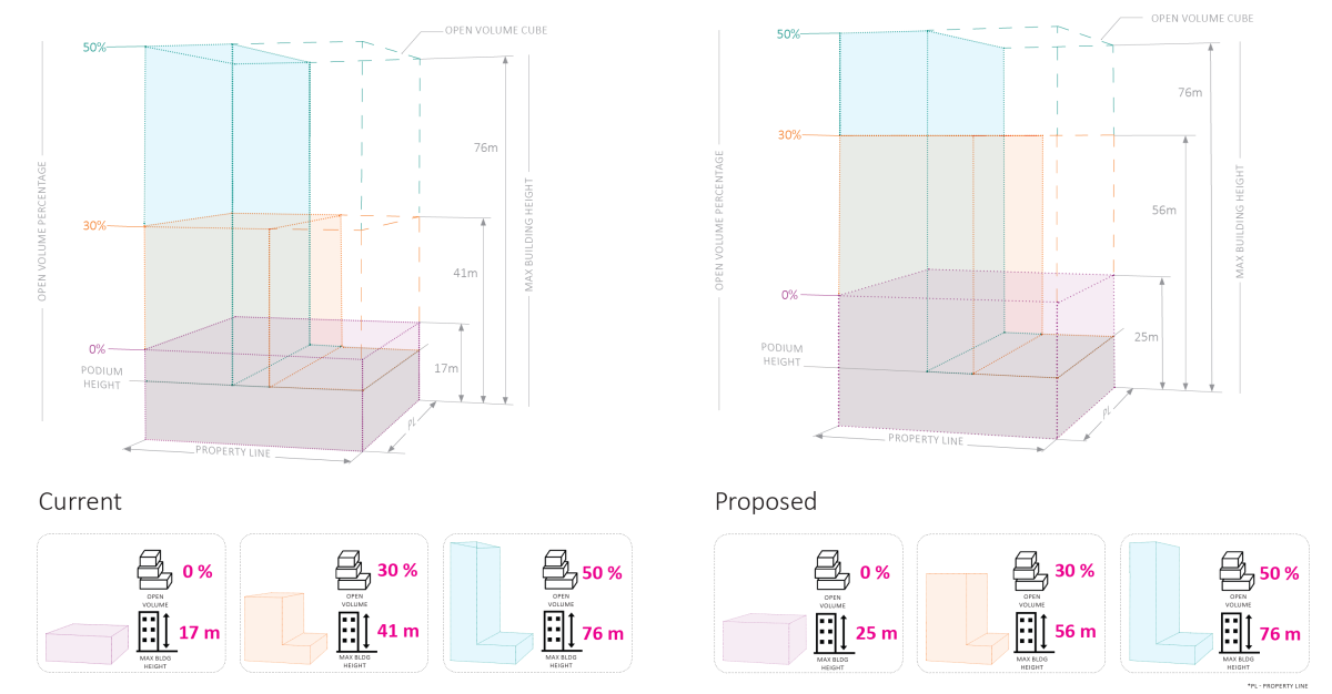 Open Volume Model Diagram