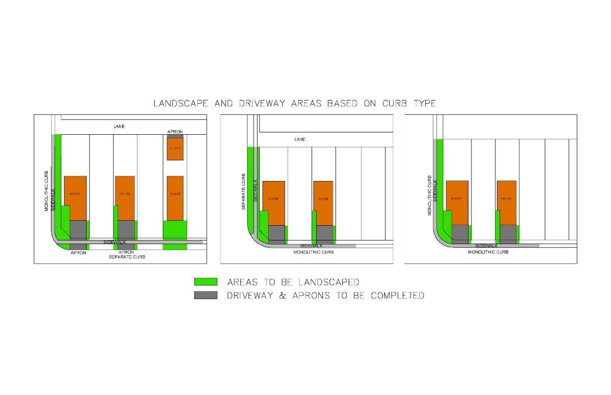 Landscape and Driveway - Curb Type